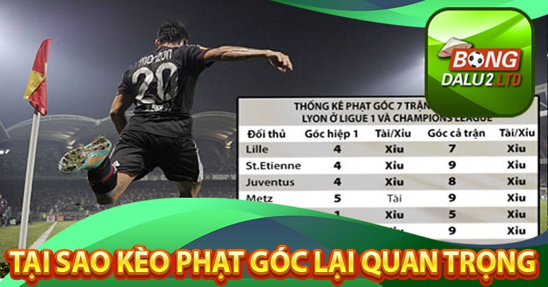 Những lý do khiến kèo phạt góc trở nên quan trọng?