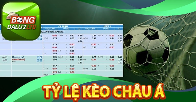 Một số tỷ lệ kèo Châu Á nổi bật 